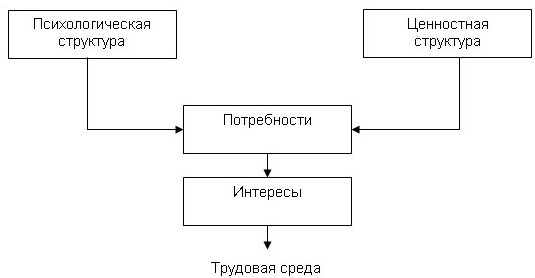 Теоретические аспекты управления мотивацией трудовой деятельности в психологических исследованиях (рис. 1) Теоретические аспекты управления мотивацией трудовой деятельности в психологических исследованиях (рис. 1)