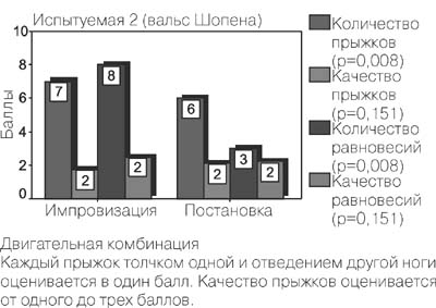Импровизация и форма движения под воздействием музыки (исследование с точки зрения качества) (рис. 1) Импровизация и форма движения под воздействием музыки (исследование с точки зрения качества) (рис. 1)