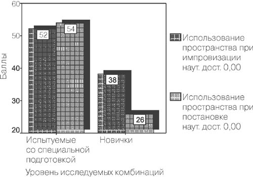 Импровизация и форма движения под воздействием музыки (исследование с точки зрения качества) (рис. 4) Импровизация и форма движения под воздействием музыки (исследование с точки зрения качества) (рис. 4)