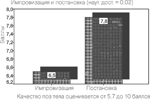 Импровизация и форма движения под воздействием музыки (исследование с точки зрения качества) (рис. 5) Импровизация и форма движения под воздействием музыки (исследование с точки зрения качества) (рис. 5)