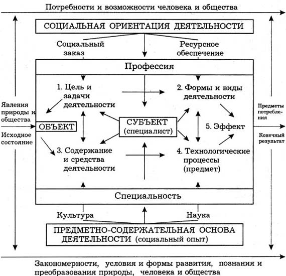 Конверсия основных положении теории спортивной подготовки в процессе физического воспитания (рис. 3) Конверсия основных положении теории спортивной подготовки в процессе физического воспитания (рис. 3)
