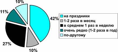 Мониторинг отношения молодежи к здоровью и наркотикам в Южном федеральном округе (рис. 3) Мониторинг отношения молодежи к здоровью и наркотикам в Южном федеральном округе (рис. 3)