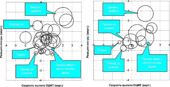 Организация непрерывного контроля за двигательными функциями организма спортсмена (рис. 1) Организация непрерывного контроля за двигательными функциями организма спортсмена (рис. 1)