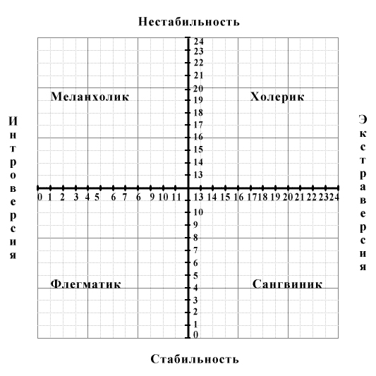 Теоретико-методологические основы исследования конфликтного поведения личности подростков (рис. 1) Теоретико-методологические основы исследования конфликтного поведения личности подростков (рис. 1)