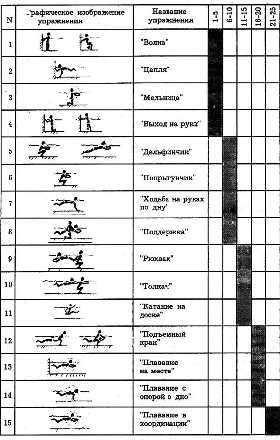 Влияние занятий гидроаэробикой на освоение плавательных движений молодыми женщинами, не умеющими плавать (рис. 1) Влияние занятий гидроаэробикой на освоение плавательных движений молодыми женщинами, не умеющими плавать (рис. 1)
