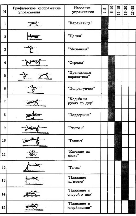 Влияние занятий гидроаэробикой на освоение плавательных движений молодыми женщинами, не умеющими плавать (рис. 2) Влияние занятий гидроаэробикой на освоение плавательных движений молодыми женщинами, не умеющими плавать (рис. 2)