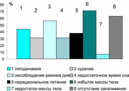 Здоровьесберегающие технологии в системе высшего педагогического образования (рис. 3) Здоровьесберегающие технологии в системе высшего педагогического образования (рис. 3)