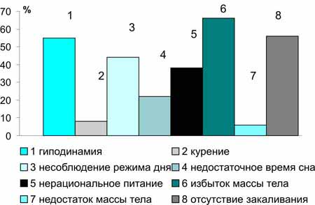 Здоровьесберегающие технологии в системе высшего педагогического образования (рис. 4) Здоровьесберегающие технологии в системе высшего педагогического образования (рис. 4)