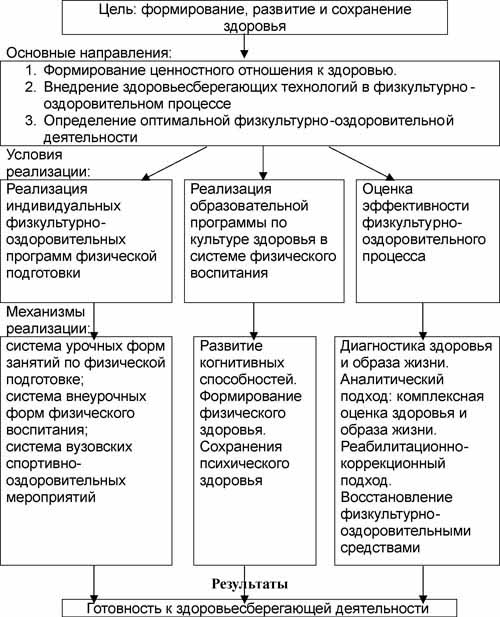 Здоровьесберегающие технологии в системе высшего педагогического образования (рис. 5) Здоровьесберегающие технологии в системе высшего педагогического образования (рис. 5)
