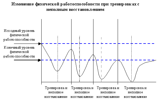 Почему при систематических тренировках повышается работоспособность человека (рис. 2) Почему при систематических тренировках повышается работоспособность человека (рис. 2)