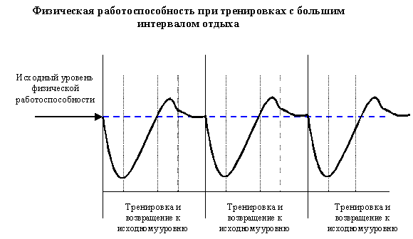 Почему при систематических тренировках повышается работоспособность человека (рис. 3) Почему при систематических тренировках повышается работоспособность человека (рис. 3)