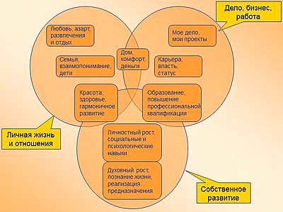 Роль жизненных и профессиональных ценностей при переживании и преодолении трудной жизненной ситуации (рис. 1) Роль жизненных и профессиональных ценностей при переживании и преодолении трудной жизненной ситуации (рис. 1)