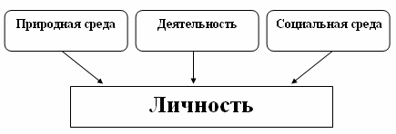 Зависимость уровня развития межличностных отношений в подразделении от близости ценностных ориентаций (рис. 1) Зависимость уровня развития межличностных отношений в подразделении от близости ценностных ориентаций (рис. 1)