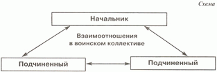 Зависимость уровня развития межличностных отношений в подразделении от близости ценностных ориентаций (рис. 2) Зависимость уровня развития межличностных отношений в подразделении от близости ценностных ориентаций (рис. 2)