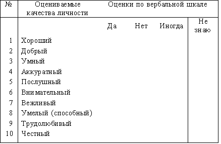 Формирование социальной адаптации у детей младшего дошкольного возраста с нарушением интеллекта (рис. 1) Формирование социальной адаптации у детей младшего дошкольного возраста с нарушением интеллекта (рис. 1)