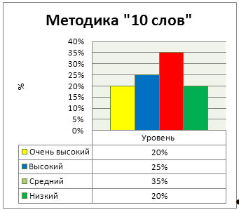 Индивидуальные особенности памяти младшего школьника, их проявление и развитие в процессе обучения (рис. 4) Индивидуальные особенности памяти младшего школьника, их проявление и развитие в процессе обучения (рис. 4)