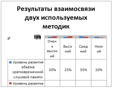 Индивидуальные особенности памяти младшего школьника, их проявление и развитие в процессе обучения (рис. 6) Индивидуальные особенности памяти младшего школьника, их проявление и развитие в процессе обучения (рис. 6)