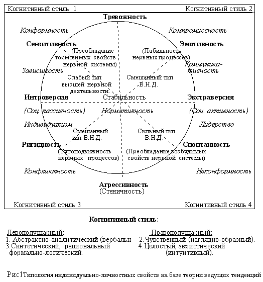 Тенденции и направления в развитии современной психологии и практической психологии (рис. 1) Тенденции и направления в развитии современной психологии и практической психологии (рис. 1)