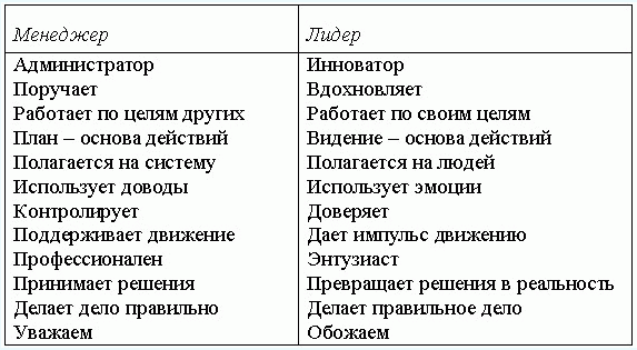 Исследование влияния лидерских позиций руководителя на социально-психологический климат в коллективе (рис. 1) Исследование влияния лидерских позиций руководителя на социально-психологический климат в коллективе (рис. 1)