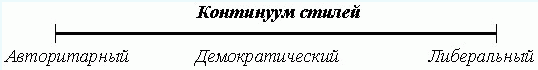 Исследование влияния лидерских позиций руководителя на социально-психологический климат в коллективе (рис. 2) Исследование влияния лидерских позиций руководителя на социально-психологический климат в коллективе (рис. 2)