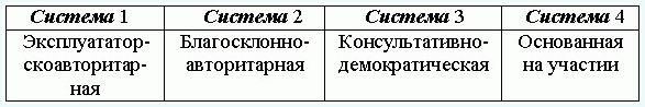 Исследование влияния лидерских позиций руководителя на социально-психологический климат в коллективе (рис. 4) Исследование влияния лидерских позиций руководителя на социально-психологический климат в коллективе (рис. 4)