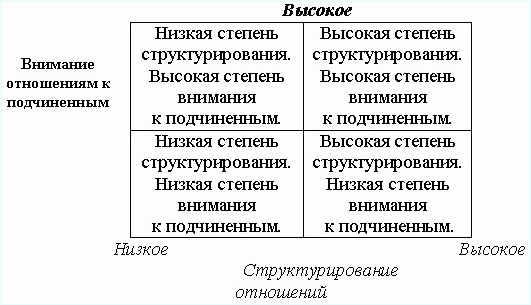 Исследование влияния лидерских позиций руководителя на социально-психологический климат в коллективе (рис. 5) Исследование влияния лидерских позиций руководителя на социально-психологический климат в коллективе (рис. 5)
