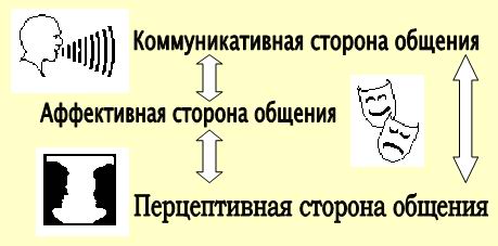 КОММУНИКАТИВНАЯ ПОДГОТОВКА СОТРУДНИКОВ ОРГАНОВ ВНУТРЕННИХ ДЕЛ (рис. 1) КОММУНИКАТИВНАЯ ПОДГОТОВКА СОТРУДНИКОВ ОРГАНОВ ВНУТРЕННИХ ДЕЛ (рис. 1)