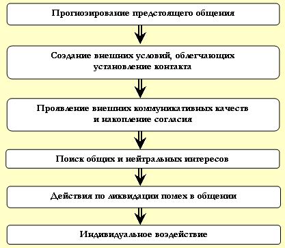КОММУНИКАТИВНАЯ ПОДГОТОВКА СОТРУДНИКОВ ОРГАНОВ ВНУТРЕННИХ ДЕЛ (рис. 2) КОММУНИКАТИВНАЯ ПОДГОТОВКА СОТРУДНИКОВ ОРГАНОВ ВНУТРЕННИХ ДЕЛ (рис. 2)