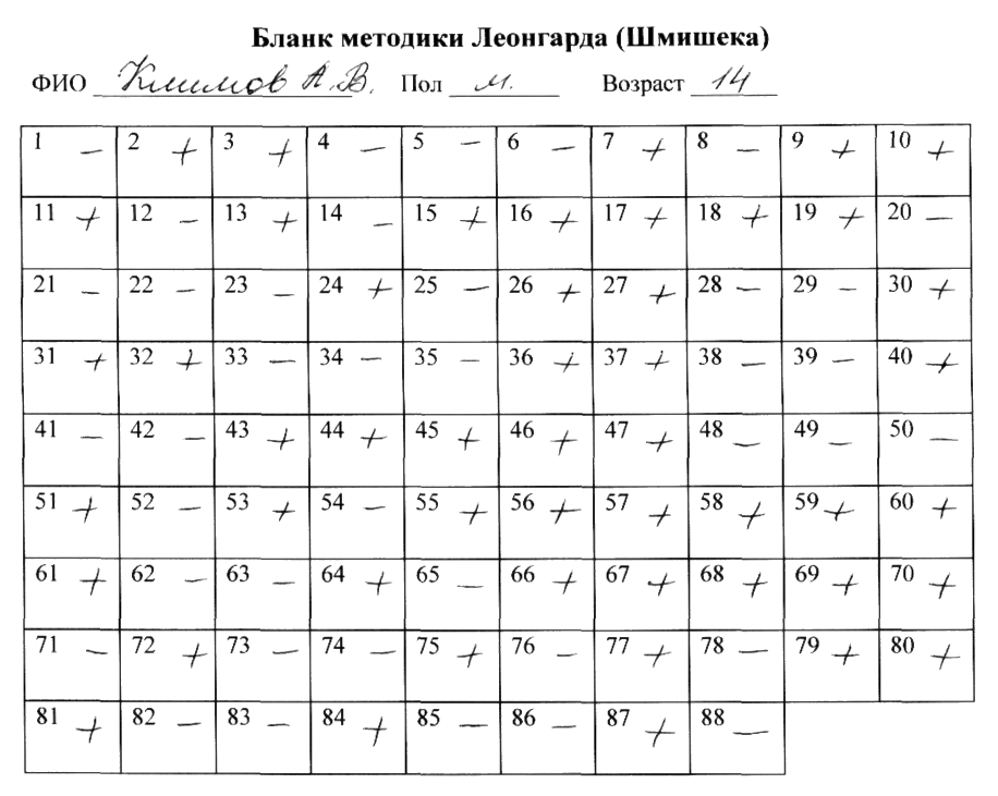 Психологическая диагностика личностной сферы подростка с девиантным поведением (рис. 1) Психологическая диагностика личностной сферы подростка с девиантным поведением (рис. 1)