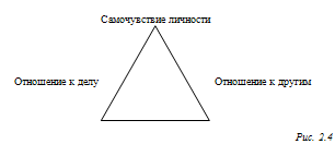ВЛИЯНИЕ СТИЛЯ РУКОВОДСТВА НА УРОВЕНЬ СОЦИАЛЬНО-ПСИХОЛОГИЧЕСКОГО КЛИМАТА КОЛЛЕКТИВА ОРГАНИЗАЦИИ (рис. 1) ВЛИЯНИЕ СТИЛЯ РУКОВОДСТВА НА УРОВЕНЬ СОЦИАЛЬНО-ПСИХОЛОГИЧЕСКОГО КЛИМАТА КОЛЛЕКТИВА ОРГАНИЗАЦИИ (рис. 1)