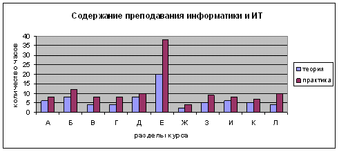 Формирование содержания предмета информатика и ИКТ для информационно - технологического профиля (рис. 1) Формирование содержания предмета информатика и ИКТ для информационно - технологического профиля (рис. 1)