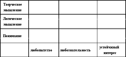 Индивидуальный подход как средство повышения качества обучения на уроках физики (рис. 1) Индивидуальный подход как средство повышения качества обучения на уроках физики (рис. 1)