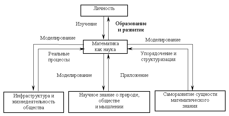 Гуманитарная роль математики в процессе подготовки учителя (рис. 1) Гуманитарная роль математики в процессе подготовки учителя (рис. 1)