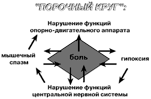Хроническая боль и депрессия (рис. 1) Хроническая боль и депрессия (рис. 1)
