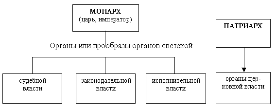 К вопросу о технологиях подготовки к ЕГЭ по истории России и обществознанию (рис. 1) К вопросу о технологиях подготовки к ЕГЭ по истории России и обществознанию (рис. 1)