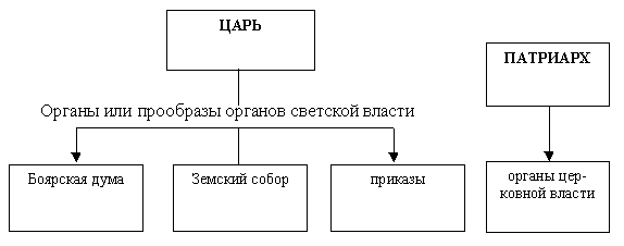 К вопросу о технологиях подготовки к ЕГЭ по истории России и обществознанию (рис. 2) К вопросу о технологиях подготовки к ЕГЭ по истории России и обществознанию (рис. 2)