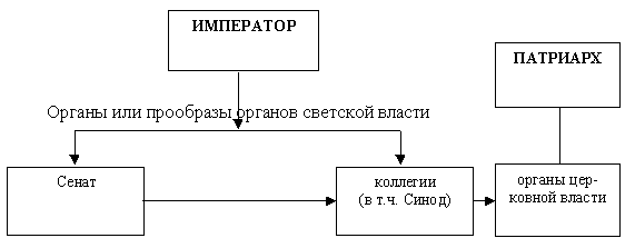 К вопросу о технологиях подготовки к ЕГЭ по истории России и обществознанию (рис. 3) К вопросу о технологиях подготовки к ЕГЭ по истории России и обществознанию (рис. 3)