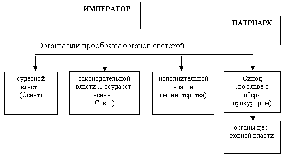 К вопросу о технологиях подготовки к ЕГЭ по истории России и обществознанию (рис. 4) К вопросу о технологиях подготовки к ЕГЭ по истории России и обществознанию (рис. 4)