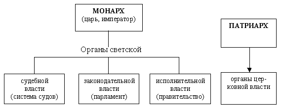 К вопросу о технологиях подготовки к ЕГЭ по истории России и обществознанию (рис. 5) К вопросу о технологиях подготовки к ЕГЭ по истории России и обществознанию (рис. 5)