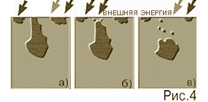 Кластерная теория интеграции (рис. 4) Кластерная теория интеграции (рис. 4)