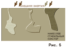 Кластерная теория интеграции (рис. 5) Кластерная теория интеграции (рис. 5)