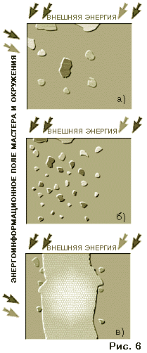Кластерная теория интеграции (рис. 6) Кластерная теория интеграции (рис. 6)