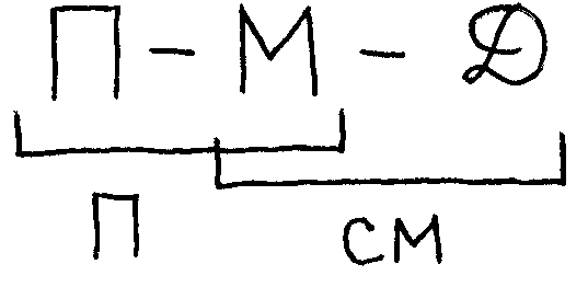 Потребности и мотивы (рис. 1) Потребности и мотивы (рис. 1)