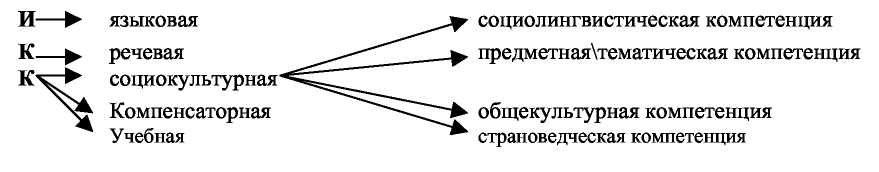 Реализация идей поликультурного образования при обучении английскому языку в начальной школе (рис. 1) Реализация идей поликультурного образования при обучении английскому языку в начальной школе (рис. 1)