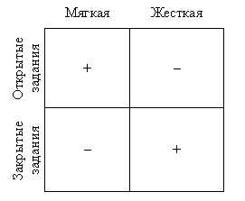 Творческое мышление как результат принятия решения (рис. 1) Творческое мышление как результат принятия решения (рис. 1)