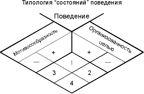 Возможности диагностики психических дисфункций в вероятных экстремальных условиях (рис. 1) Возможности диагностики психических дисфункций в вероятных экстремальных условиях (рис. 1)