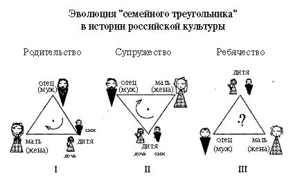 Эволюция семьи и социальная психология детства (рис. 1) Эволюция семьи и социальная психология детства (рис. 1)