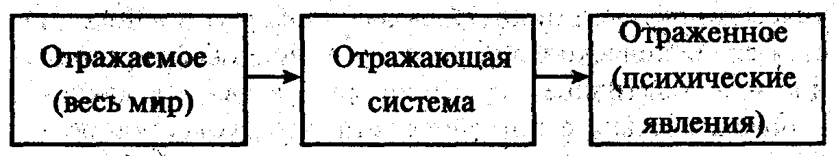 Общее понятие о психике человека, ее структуре и функциях (рис. 1) Общее понятие о психике человека, ее структуре и функциях (рис. 1)
